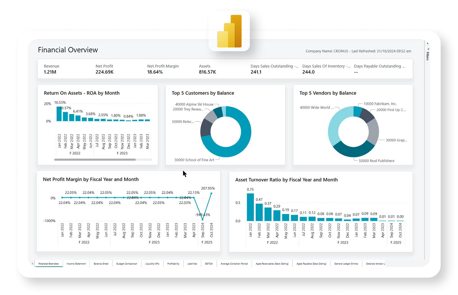 power bi reporting